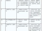 遇到海尔冰箱显示R1故障该如何迅速解决？