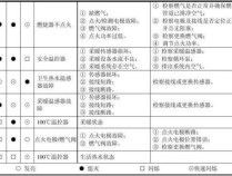 您的壁挂炉显示F2故障码，这通常意味着什么问题？