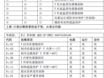 你的奥克斯空调显示e5故障代码，这通常意味着什么问题？