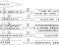 您的LG 378升多门冰箱出现故障码，该如何快速解决？