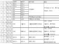 格力空调显示E4错误代码，这通常意味着什么问题？