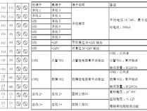 如何解读赋安智能锁的故障代码表？