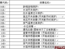 冰箱显示E1代码意味着什么？如何修复这一故障？