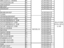 格力空调显示H1代码，究竟意味着什么故障呢？