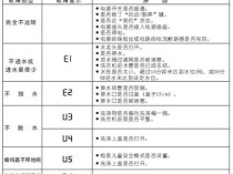 三阳洗衣机出现E4故障码，这究竟意味着什么？