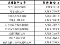 美的空调制热故障e1解决方法