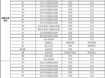 格力P5空调风管故障码E6是什么意思？