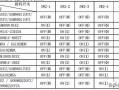 家用电子密码保险柜出现故障，该如何解决？