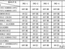 如何修复美的家用空调出现的P2故障代码？