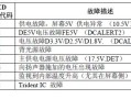 如何应对格力空调显示e4故障代码的问题？