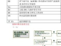 燃气壁挂炉出现故障代码e1通常意味着什么问题？