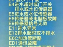 遇到金羚洗衣机显示故障码16F时，我该如何进行排查和修复？