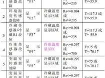 变频冰箱显示故障代码F3通常意味着什么问题？