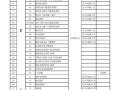 热水器显示故障码E4通常代表什么问题？