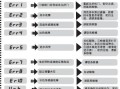 如何有效解决洗衣机显示f8故障码的问题？