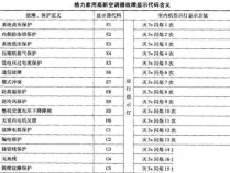 格力空调内机显示F6代码通常指的是什么故障？