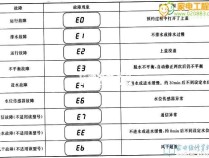 海尔滚筒洗衣机显示FC1故障码，该如何解决？