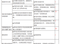 热水器显示故障码E4通常代表什么问题？