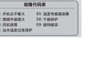 马可波罗燃气热水器显示故障码e2，我该如何快速解决？