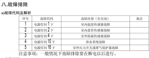 海尔空调外机灯闪三下什么故障