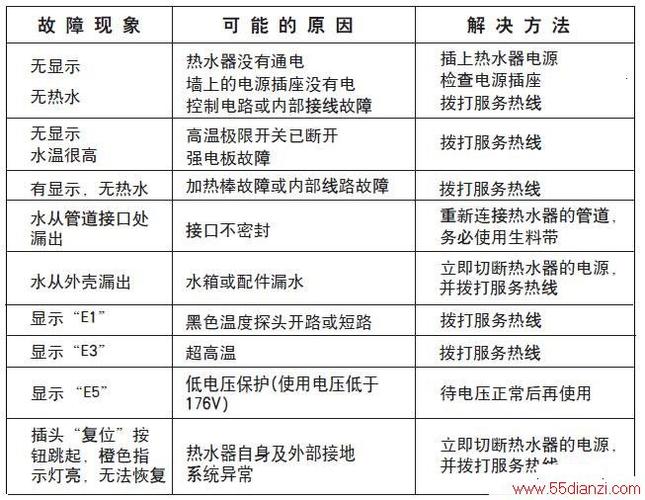 史密斯热水器e2故障码是什么意思