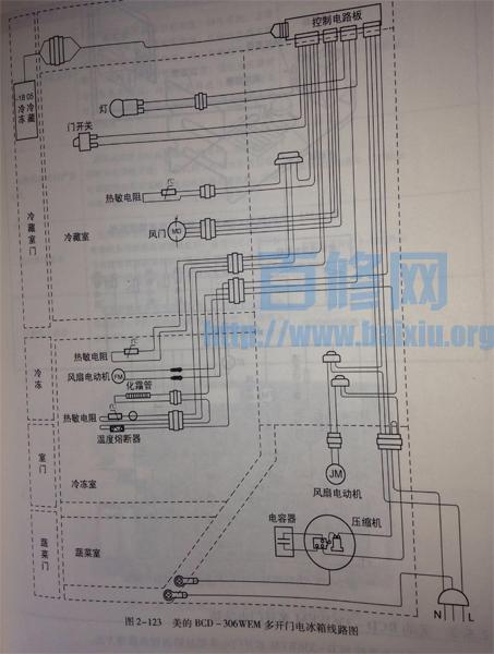 美的电冰箱e2故障解决方法