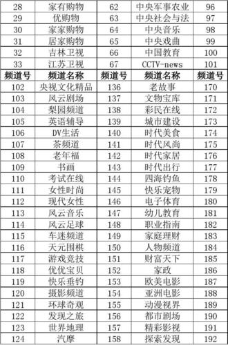 e48有线电视是什么故障