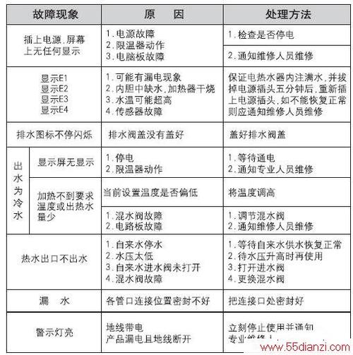 美的电热水器故障p4代码