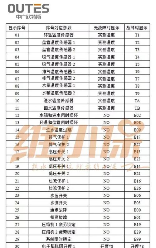 澳德绅空气能热水器故障码e7