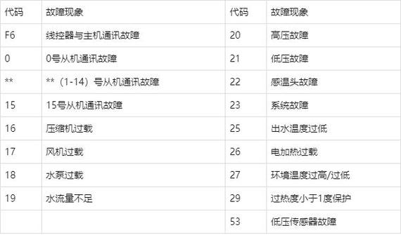 米家空调故障代码e6什么意思