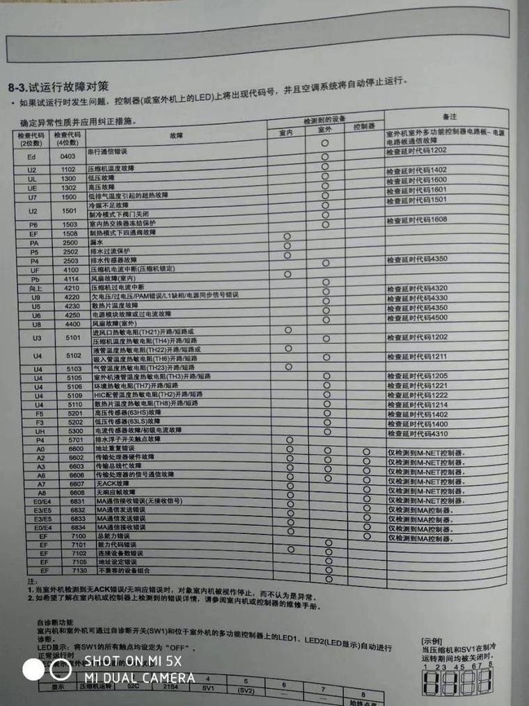 三菱空调故障代码u0解决步骤