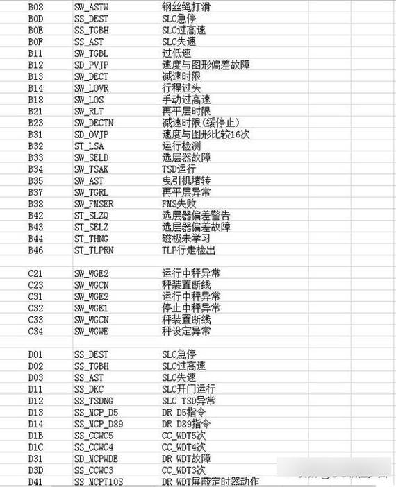 三菱空调故障代码u0解决步骤