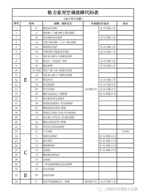 移康智能锁故障代码表