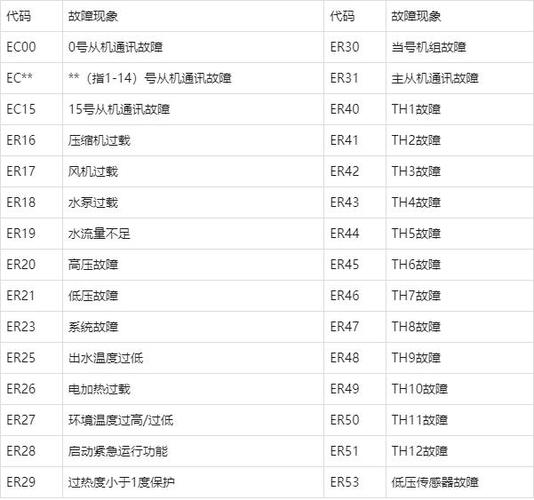 移康智能锁故障代码表