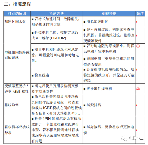 保险柜err什么故障