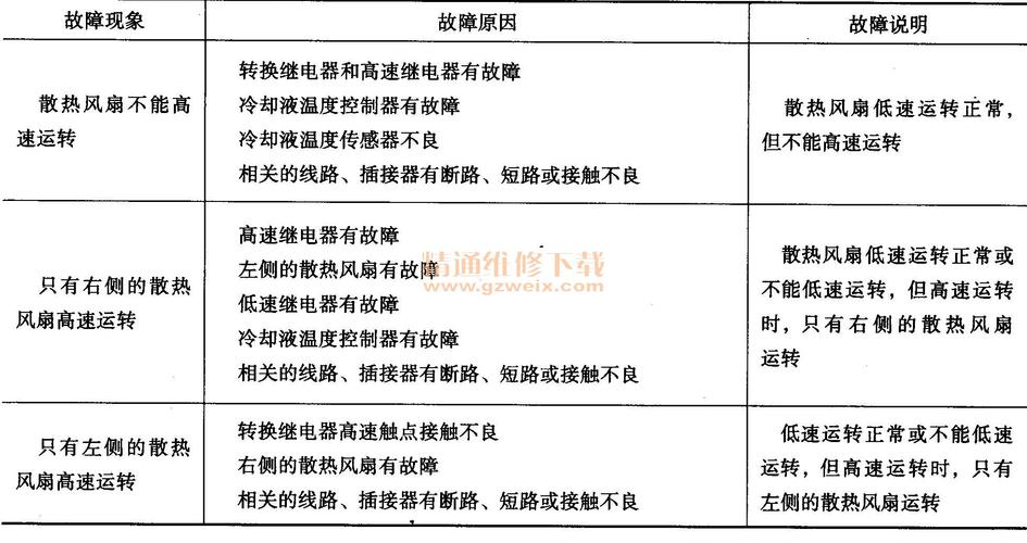 ds6空调压缩机离合控制故障