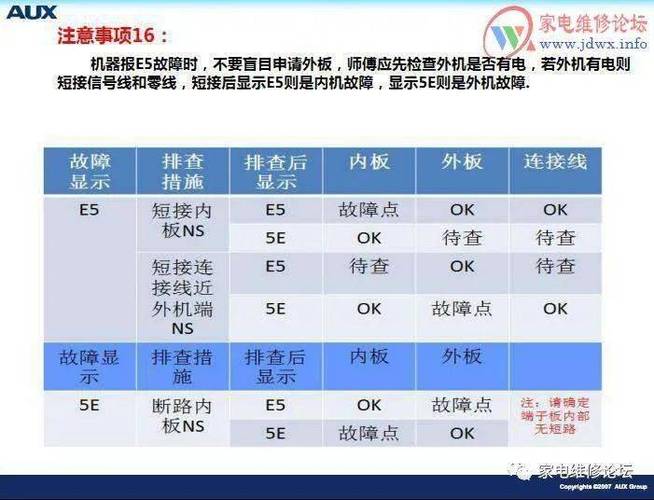 奥克斯空调三个灯亮闪是什么故障