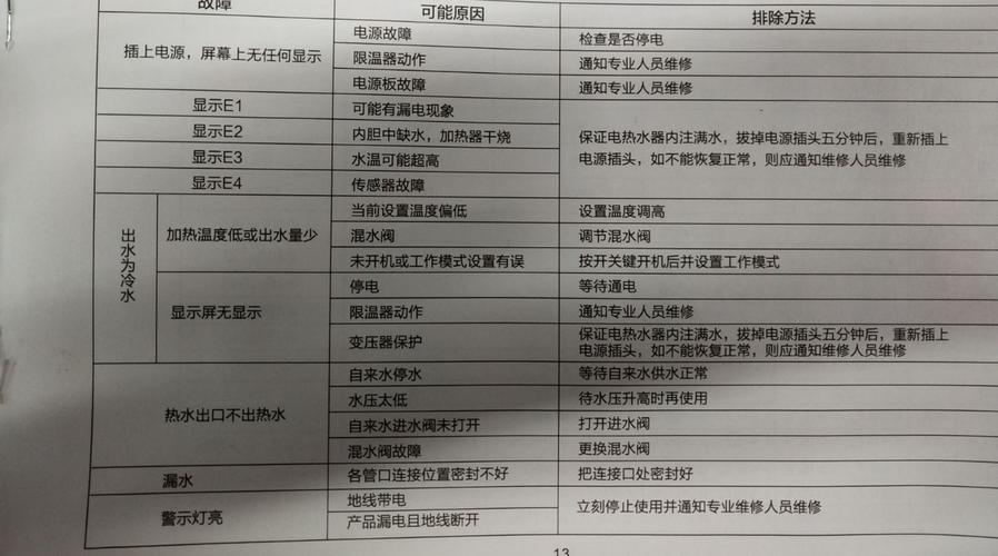 塞得森热水器故障码e1怎么解决