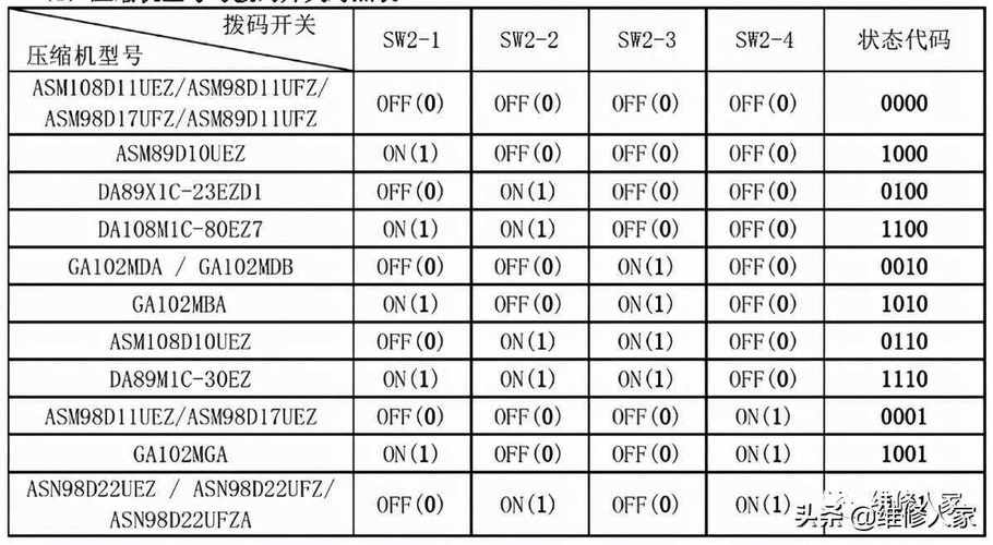 美的家用空调p2故障代码怎么修