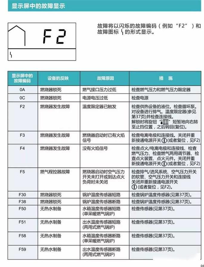 壁挂炉f2故障码是什么情况