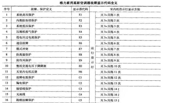 格力空调内机显f6什么故障