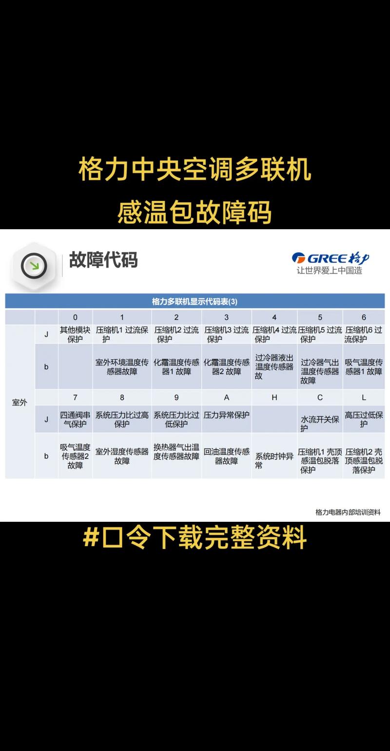 中央空调e1故障率是多少