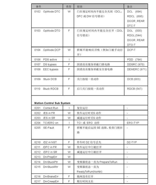 力盾保险柜故障代码查询