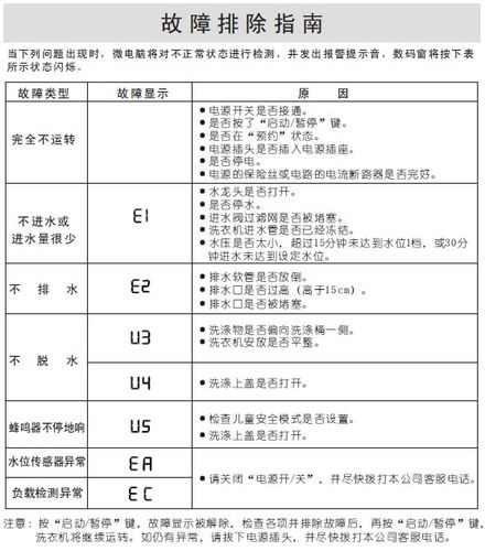 三阳洗衣机故障码E 4