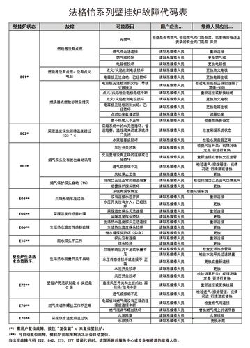 壁挂炉e5是什么故障代码呢图片