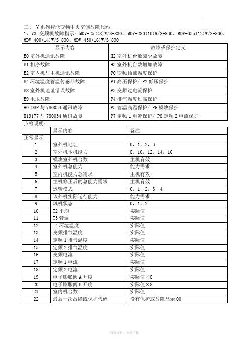 洗衣机英文字母故障码