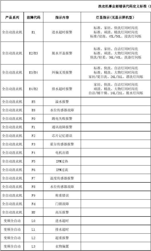 有线电视机故障代码表查询