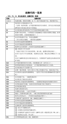 有线电视机故障代码表查询