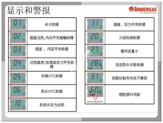 能率燃气壁挂炉e1故障怎么处理