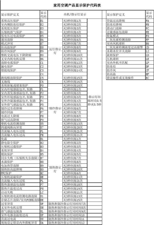 格力p5空调风管故障码e6